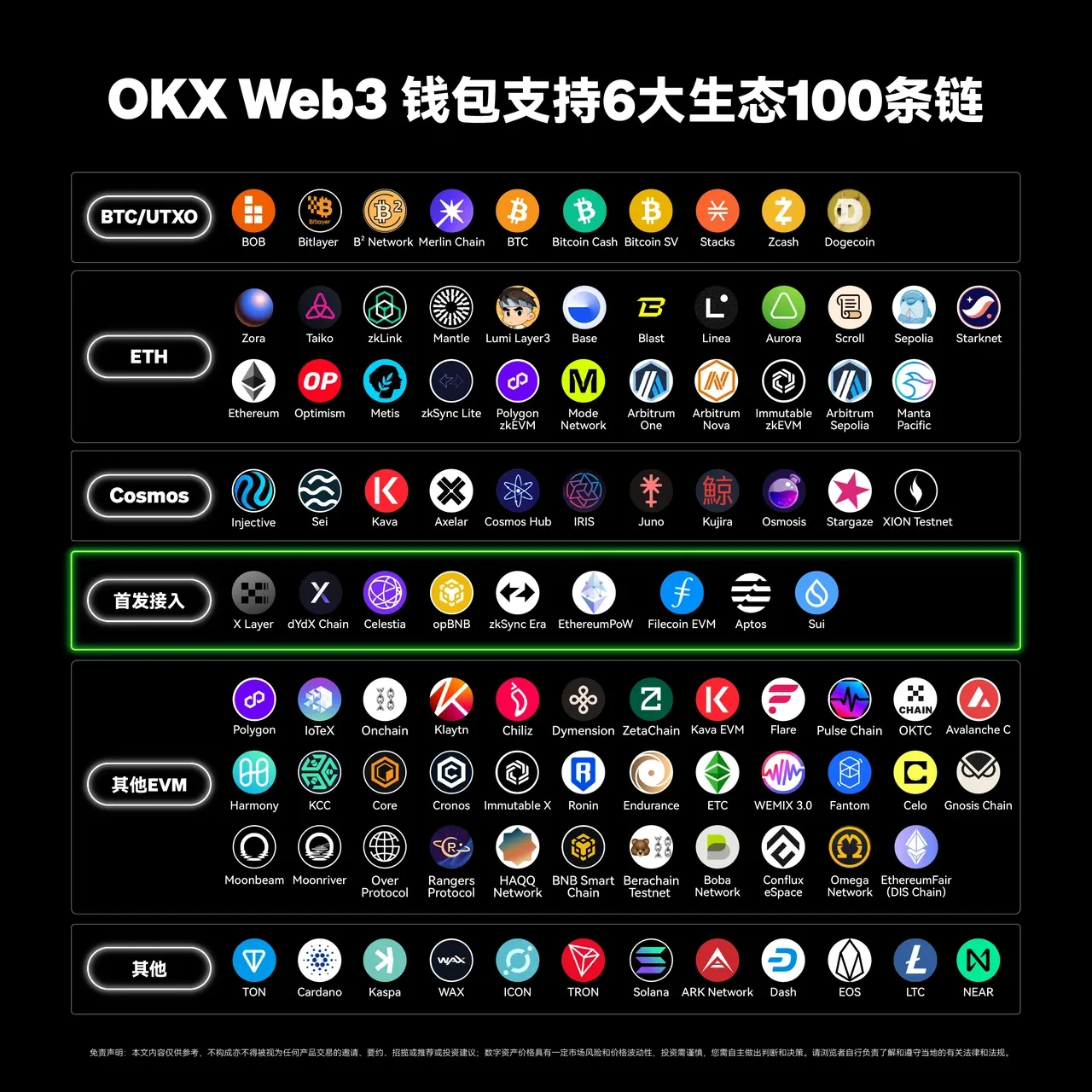 欧什么易app Web3钱包接入第100条链——TON,三步玩转TON链!